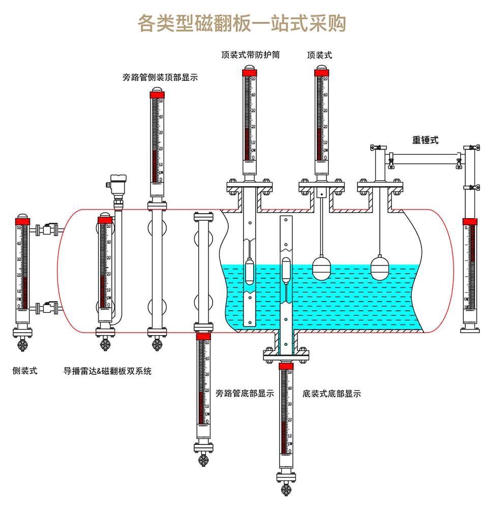各种磁翻板液位计安装方式示意图.jpg