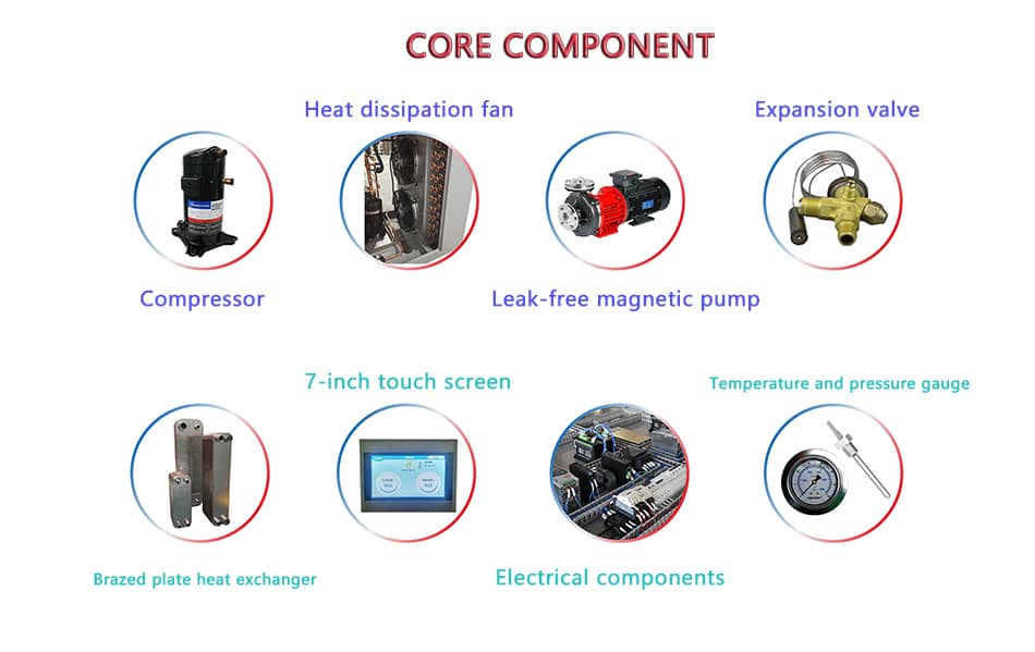 Core component of heating and cooling circulator.jpg