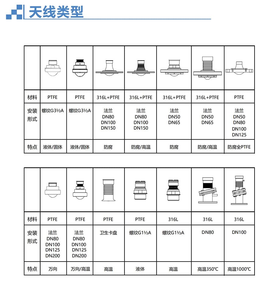 雷达天线类型.jpg