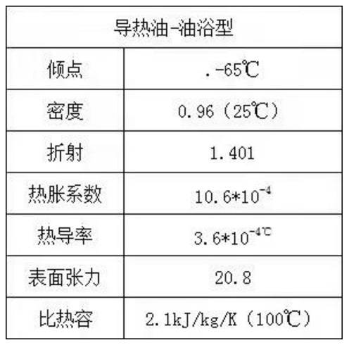 DRCJ40-2专用导热油参数.jpg DRCJ40-2专用导热油参数.jpg