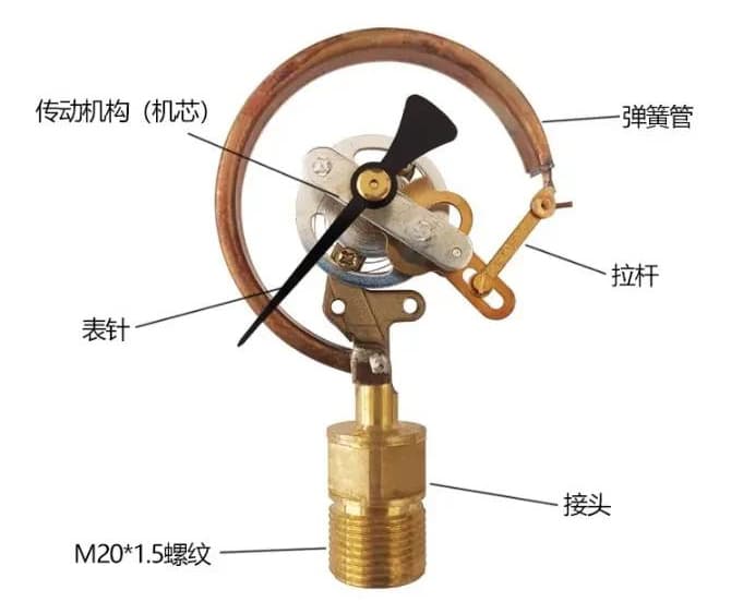 压力表波登管101502.jpg